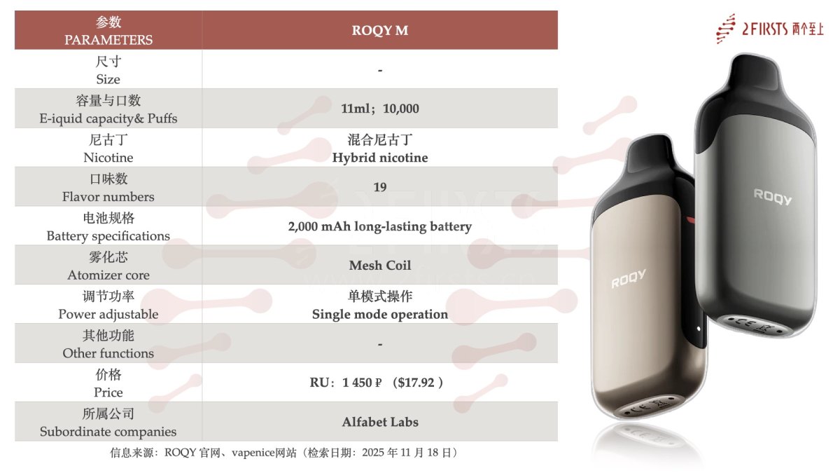 Product | FLONQ Parent Company Launches New Vaping Brand ROQY: Two Hybrid-Nicotine Devices Debut in Russia