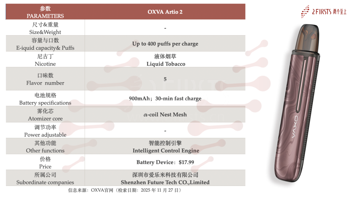 产品｜宣称区别于HNB与传统调味电子烟 OXVA 推出液体烟草换弹设备 Artio 2