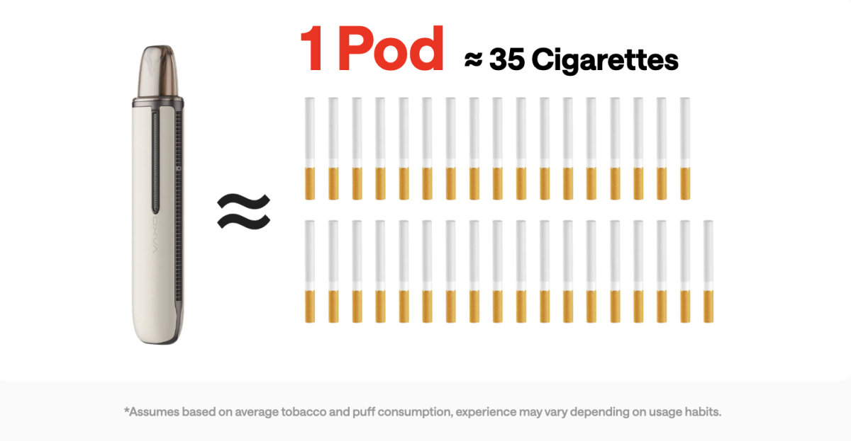 产品｜宣称区别于HNB与传统调味电子烟 OXVA 推出液体烟草换弹设备 Artio 2