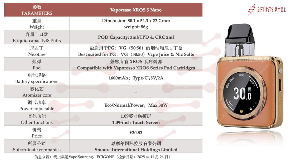 Products | VAPORESSO Unveils Two New 10 mL Pod Devices for UK and US E-Commerce Channels