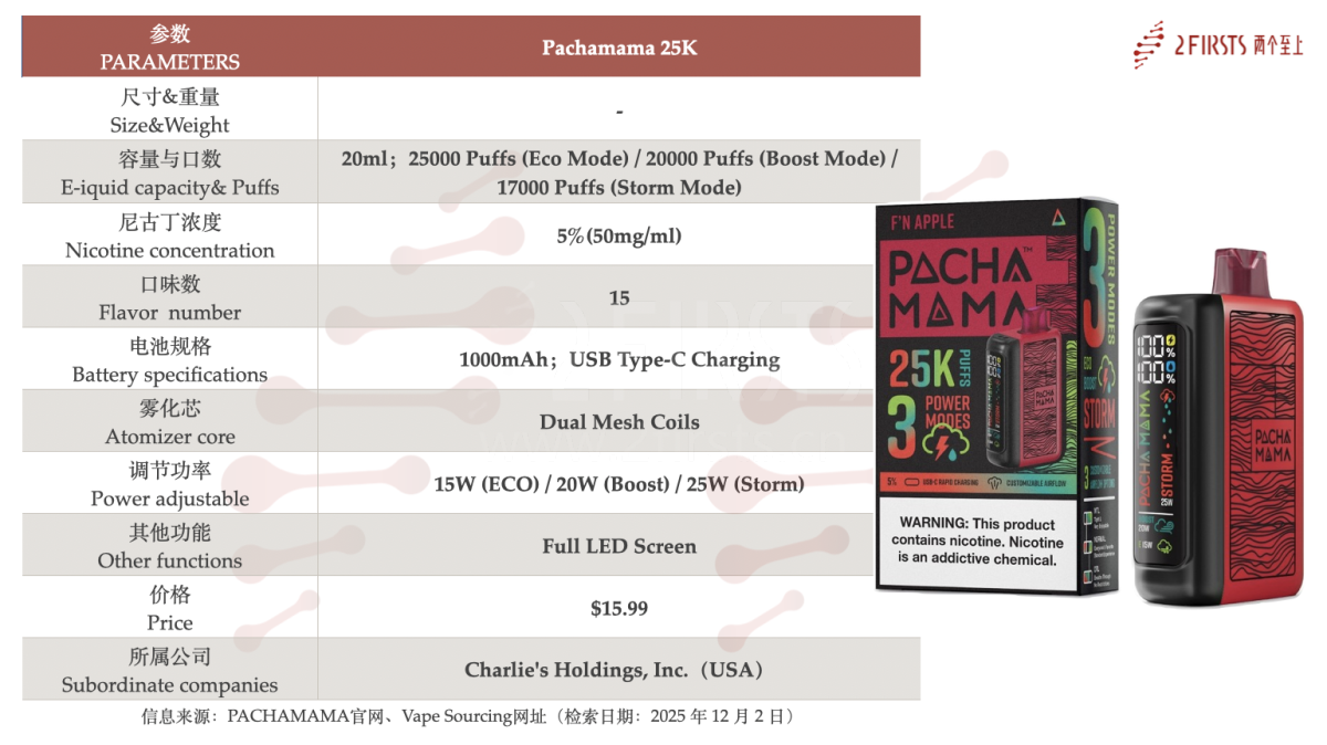 Product | 2Firsts Exclusive: Breaking Down Pachamama 25K, CHUC’s First U.S.-Made Factory Product