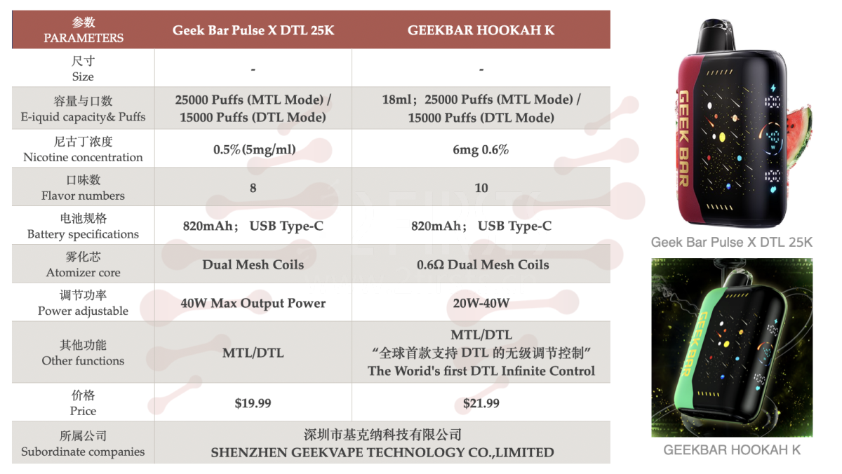 Product | GEEKBAR Launches HOOKAH X on Its Official Website, Featuring Stepless DTL “Infinite Control”