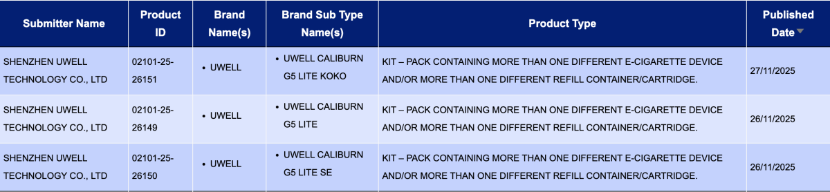产品 | 配置与指示方式存在差异 UWELL G5 系列三款产品上架英美渠道