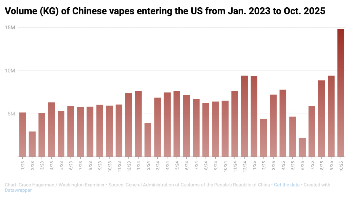 郭晓渔:不断累积的风险——中国电子烟对美出口数据激增 背后的结构性隐忧