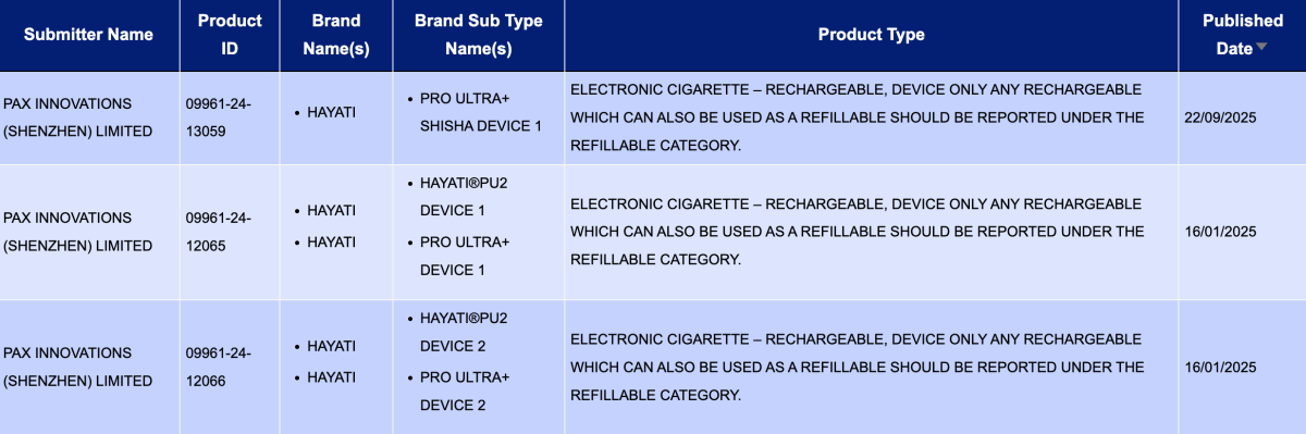 产品|Airis、Kangvape、HAYATI推圣诞节主题电子烟,已在英美线上渠道销售