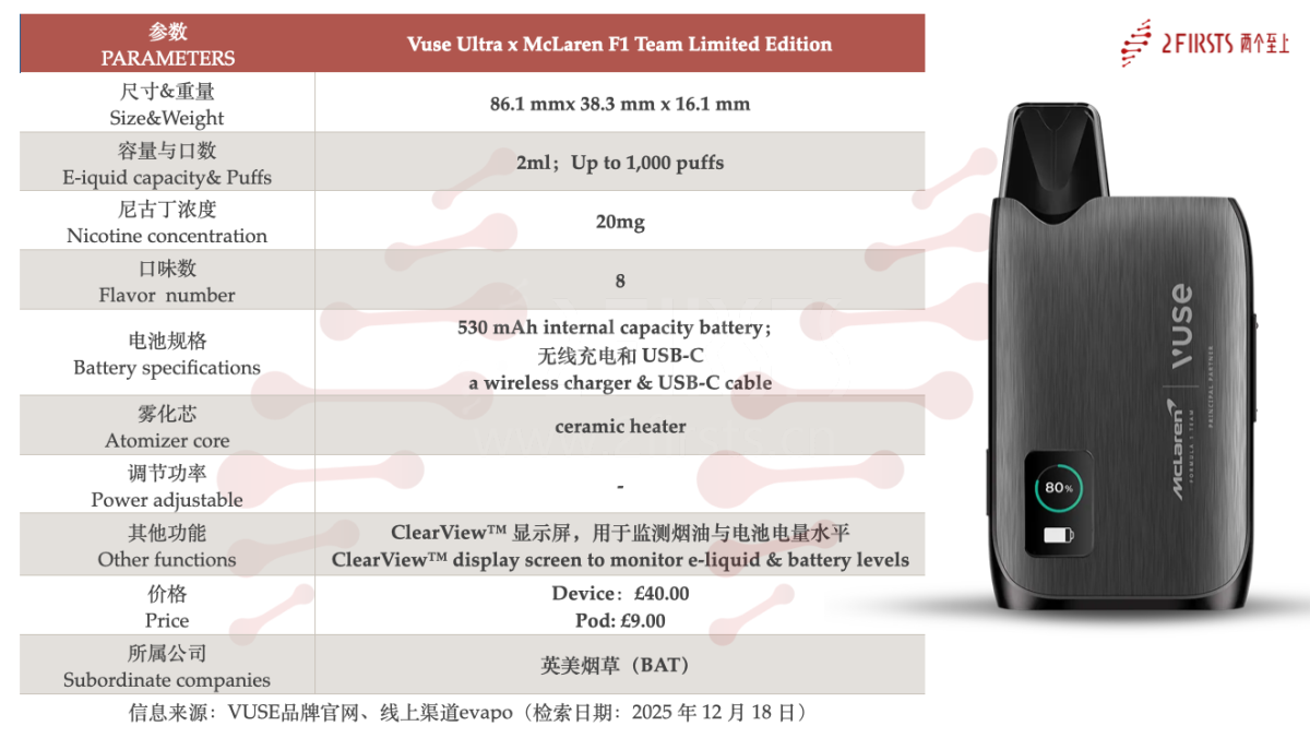 产品｜唯一独立编号+定制化外观，Vuse推迈凯伦 F1 车队限量版电子烟