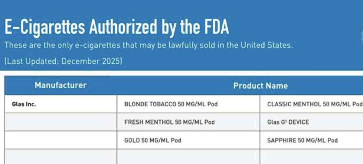 Exclusive: Suspected ‘Backend Update Then Withdrawal’ Suggests Glas May Be Next FDA-Authorized E-Cigarette Brand After Juul