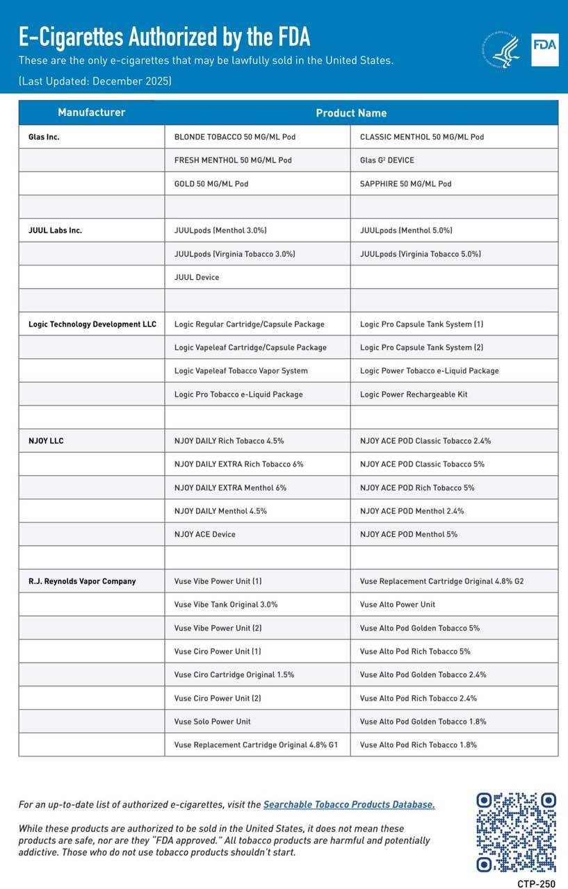 独家报道|疑似“后台更新后撤回”:Glas或成继Juul之后最新获FDA电子烟上市许可品牌