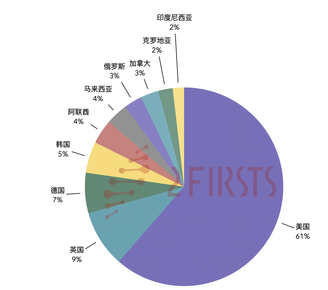 11月中国电子烟出口回调至10.96亿美元 美国仍居首，英国、韩国表现突出