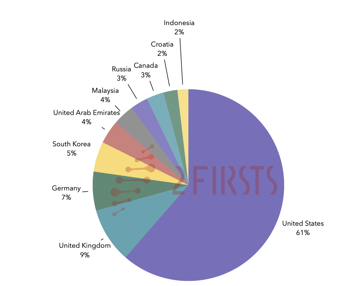 China’s E-Cigarette Exports USD 1.096 billion in November, UK and South Korea Offset U.S. Decline