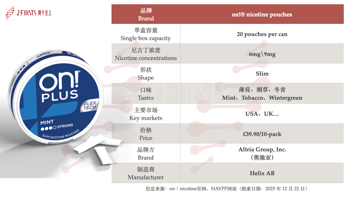 Product | ON! PLUS: Breakdown of Six FDA-PMTA-Authorized Nicotine Pouches—6/9 mg Strengths, Slim Format, and Traditional Flavours