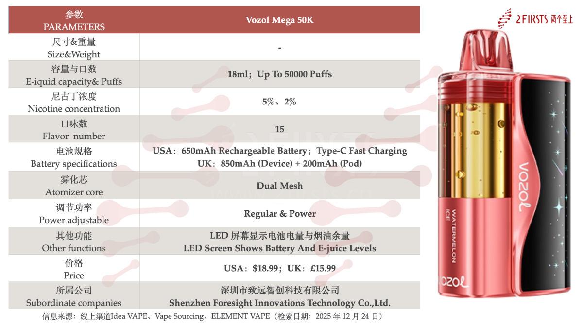 产品｜透明油仓+5万口使用次数 Vozol Mega 50K登陆英美市场