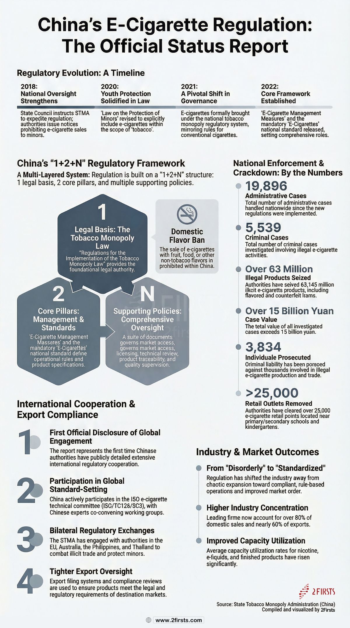 Exclusive | China Releases E-Cigarette Regulatory “Status Report,” First Comprehensive Disclosure of Oversight Framework and International Cooperation