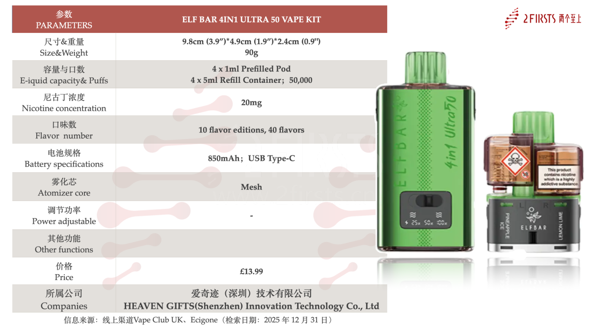 Product | ELFBAR launches new “4-in-1” e-cigarette kit: 4× (1ml + 5ml) design, 4 flavors per set