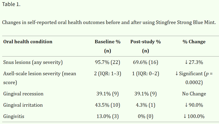 2Firsts Interview | Bengt Wiberg: Why the Oral Health Risks of Nicotine Pouches Merit Further Study