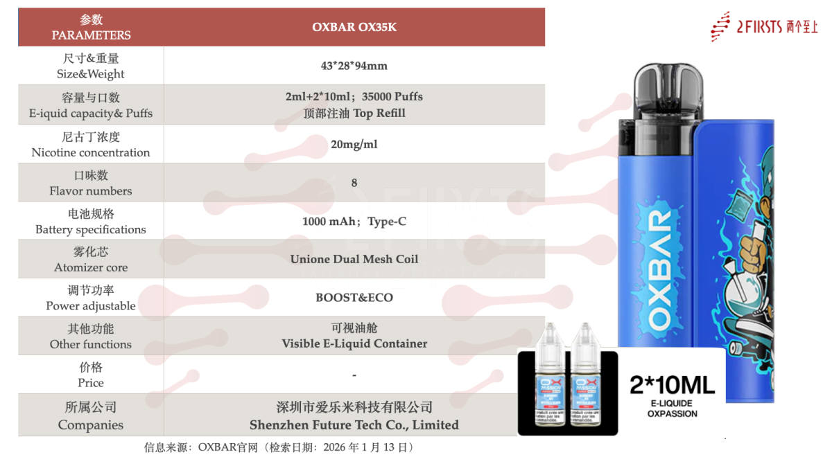 Product | 22ml Combined E-Liquid Supply, Rated for 35,000 Puffs: OXBAR Launches the OX35K Open-System Pod Device