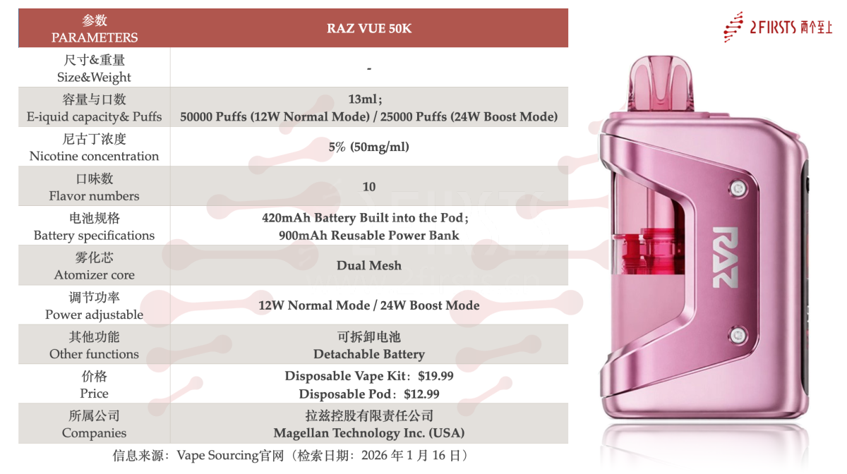 产品｜可拆卸电池+双电池系统，RAZ VUE 50K上线美国线上渠道