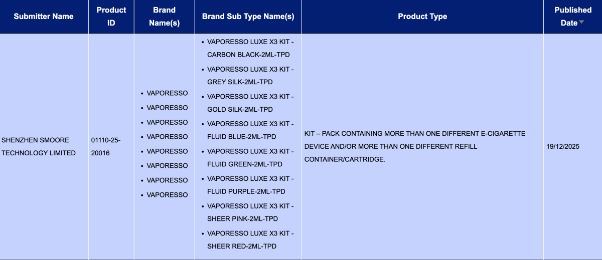 产品｜5ml/2ml双版本、最高输出45W，VAPORESSO在官网上线LUXE X3