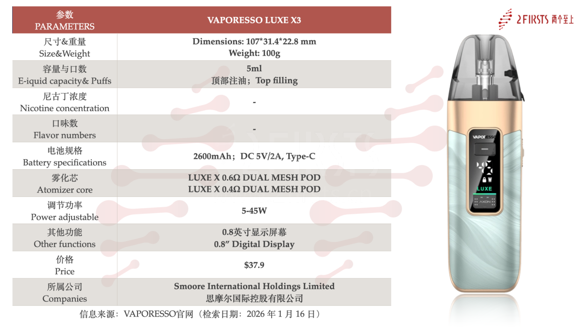 产品｜5ml/2ml双版本、最高输出45W，VAPORESSO在官网上线LUXE X3