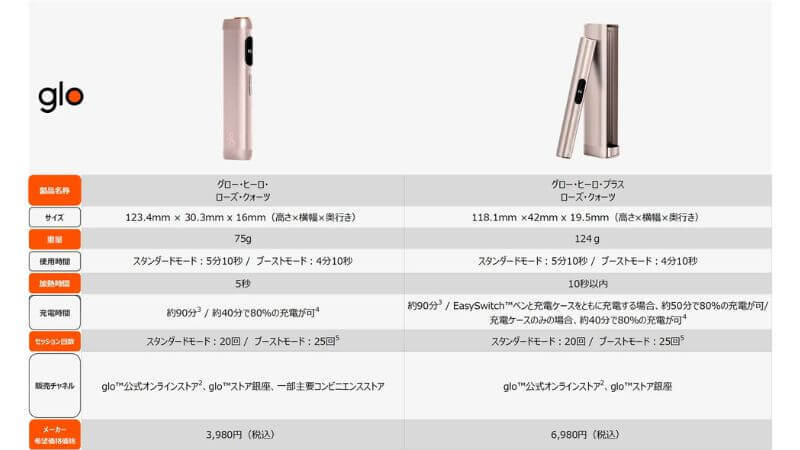 BAT Japan rolls out limited-edition “Rose Quartz” colourway for glo Hilo, launches new virto click-capsule flavour