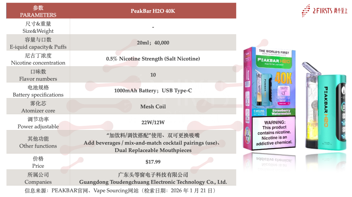产品｜宣称“首款多饮品雾化器”+可加果汁/鸡尾酒，PEAKBAR在美上新产品