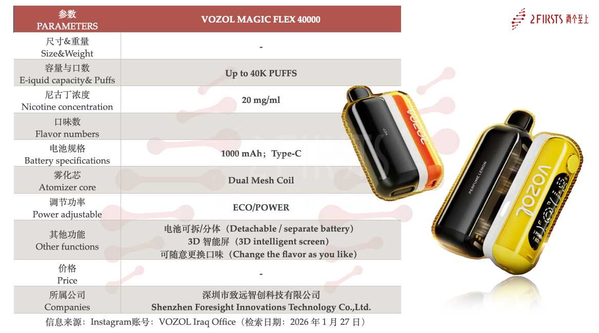 Product | VOZOL’s New E-Cigarette Appears on Middle East Social Media, Touted at 40,000 Puffs with Dual Mesh Coils and Dual Modes