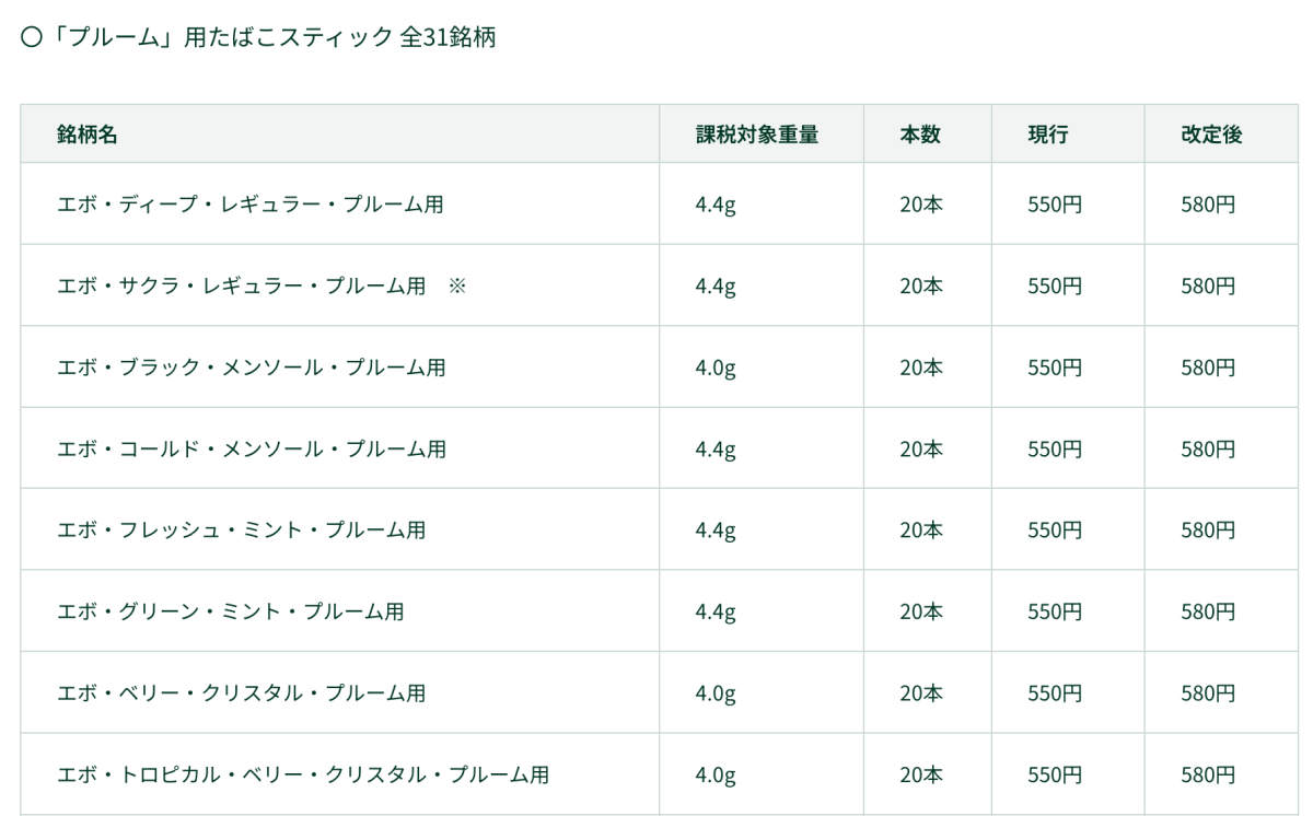 日本烟草申请上调Ploom烟弹零售价 EVO等拟每盒上调30日元