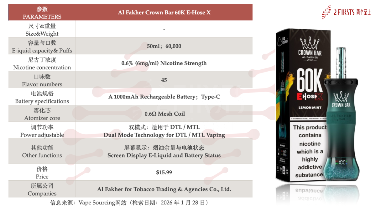 Product | “Mini Water-Bottle” Design, Rated at 60,000 Puffs: Al Fakher Launches New Disposable in the U.S. and UAE