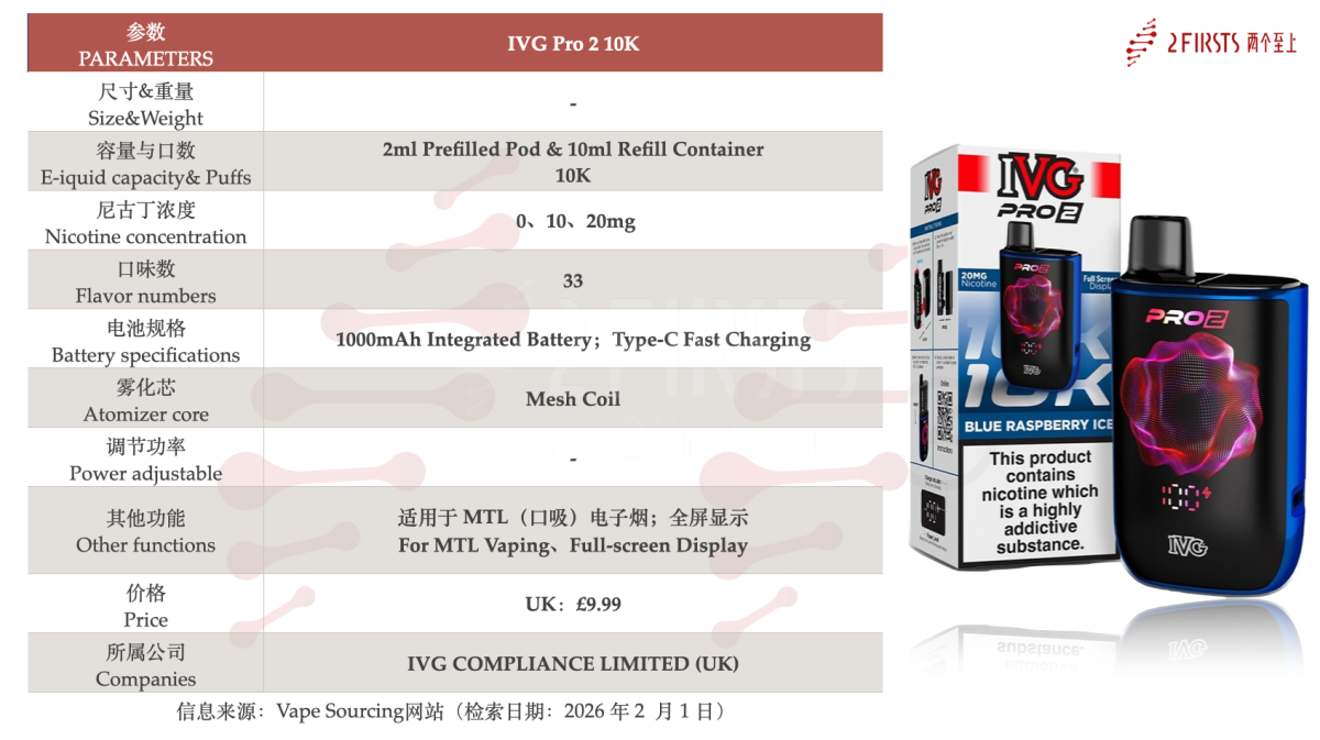 产品|全屏显示+10K口数,IVG在英国上新Pro系列换弹电子烟