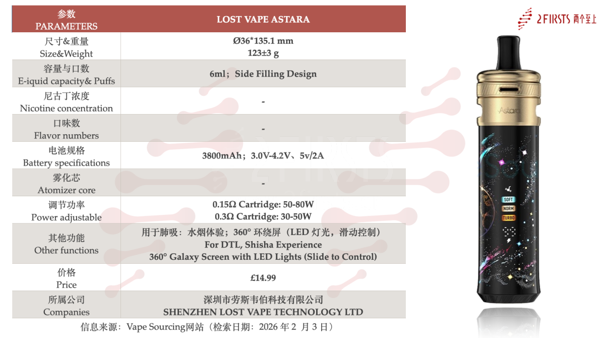 产品|3800mAh电池、最高功率80W,LOST VAPE推“4D便携水烟”