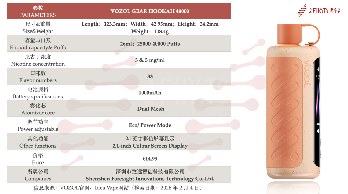 Product | VOZOL launches new GEAR-series device in the UK and UAE, featuring a 2.1-inch colour screen and sound interaction