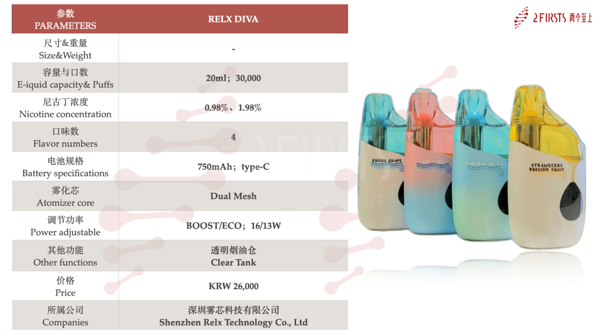 产品｜透明油仓+气流调节+三维口味标记，RELX在韩国上线一次性新品Diva