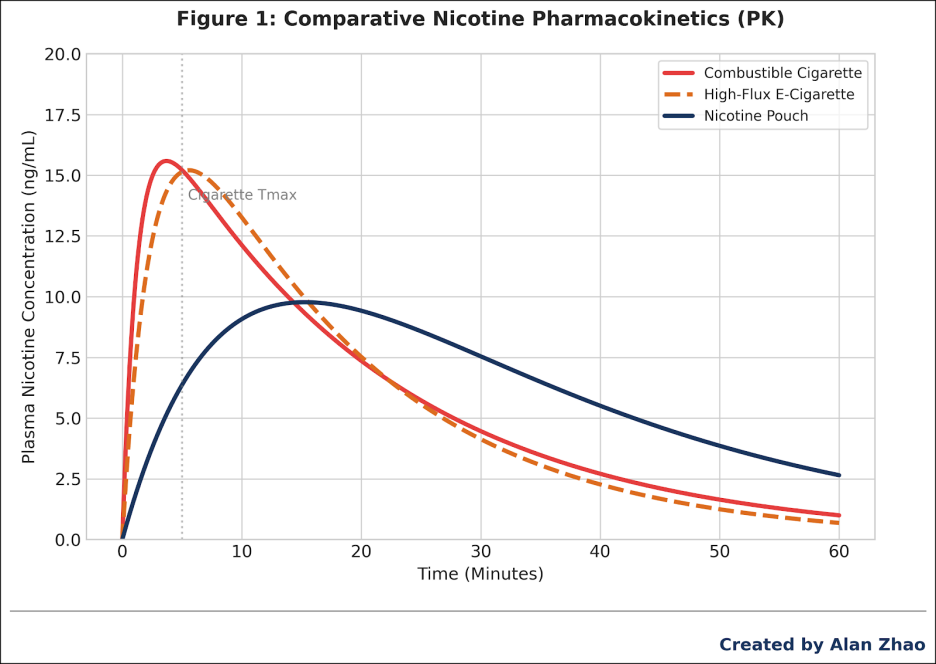 The Volume Illusion: Measuring the Future of Nicotine with the Tools of the Past