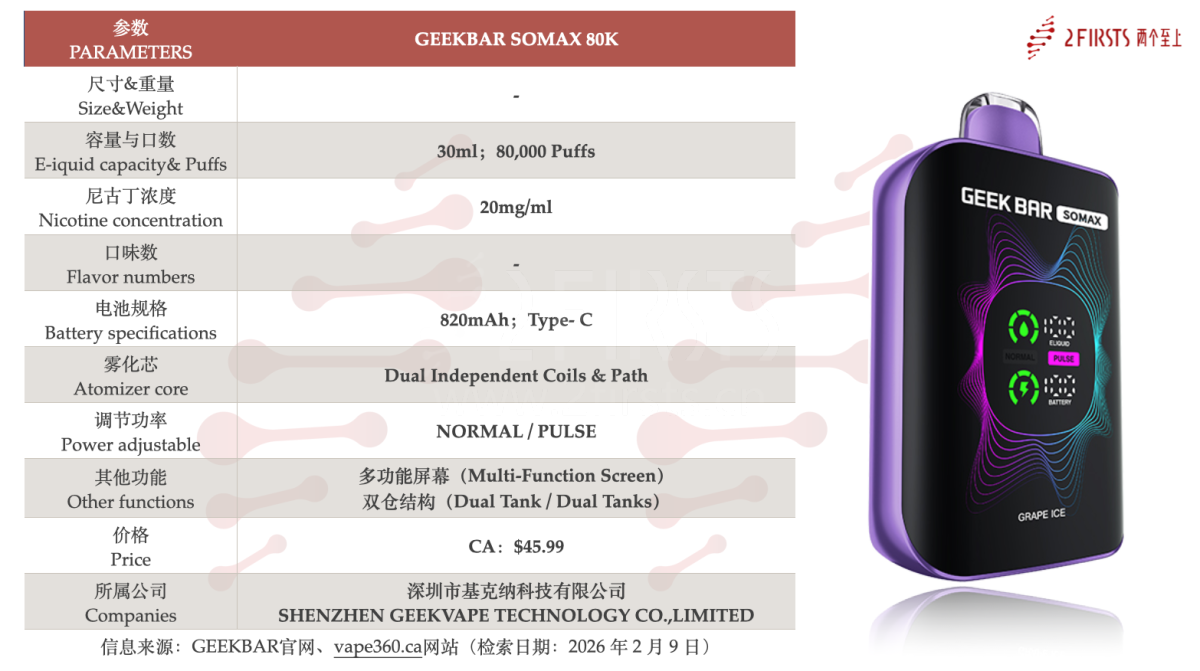 产品｜GEEKBAR官网上新两款大口数产品：Clio Platinum 50K在美发售，SOMAX 80K拓展中东