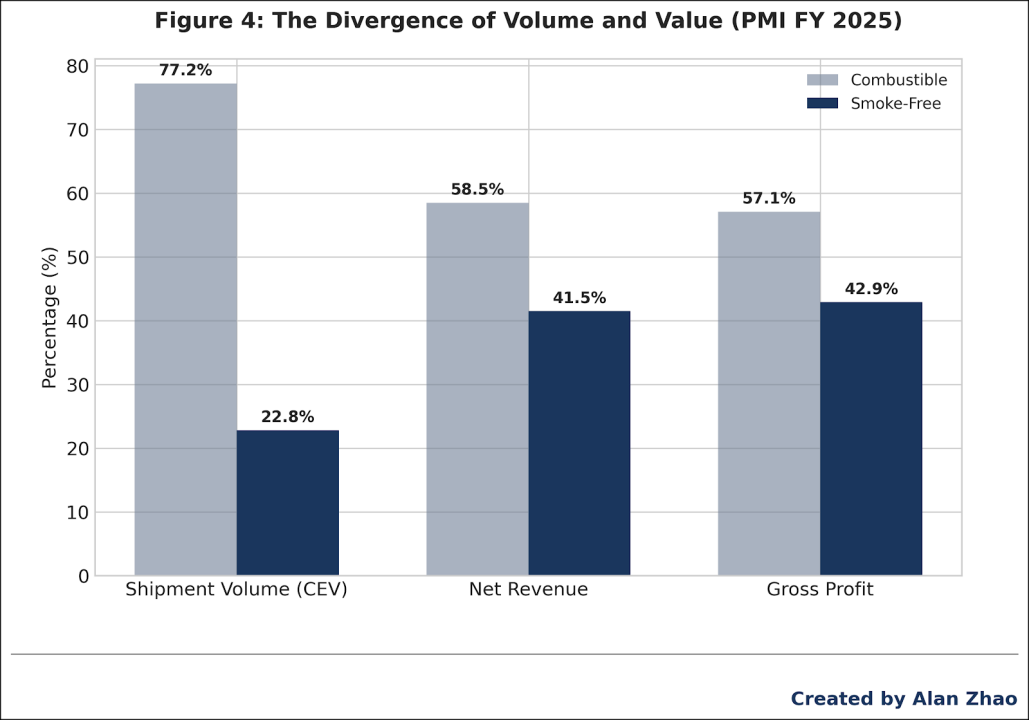 效率的反噬 ：计量体系如何重构尼古丁产业的风险坐标
