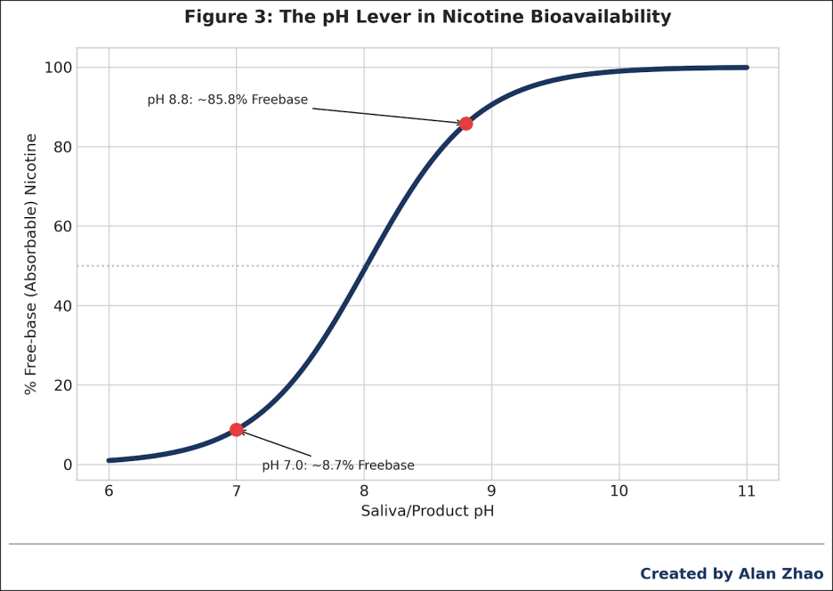 The Volume Illusion: Measuring the Future of Nicotine with the Tools of the Past