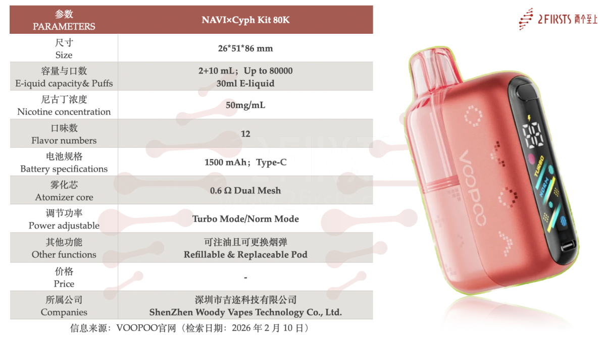 产品｜宣称“烟油美国生产”+“8万口”抽吸 VOOPOO推出NAVI×Cyph 80K