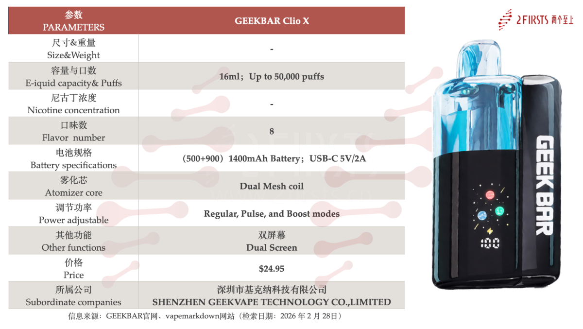 产品|GEEKBAR扩充高口数产品线 CLR 50K与Clio X强调屏显与透明油仓