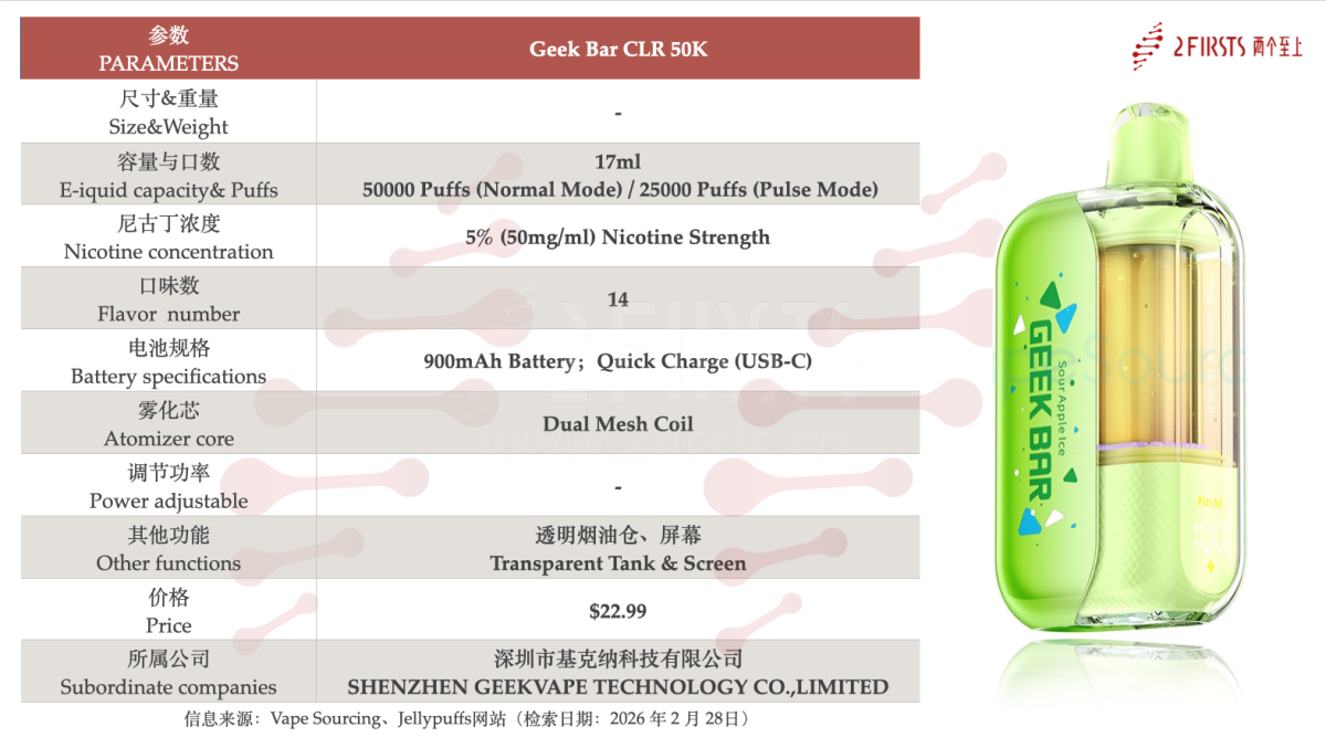 产品|GEEKBAR扩充高口数产品线 CLR 50K与Clio X强调屏显与透明油仓