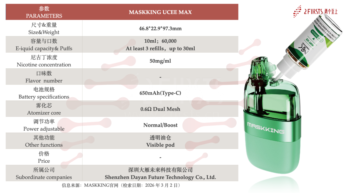 Product | Refillable up to 30 mL in total and claimed 60,000 puffs: MASKKING launches open-system UCEE MAX