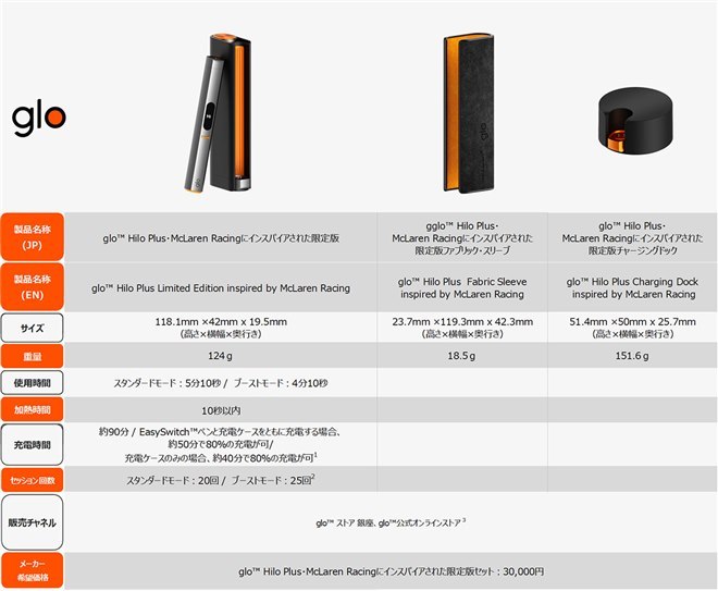 BAT Japan Announces McLaren Collaboration “glo Hilo Plus” Limited-Edition Set, Priced at About USD 200