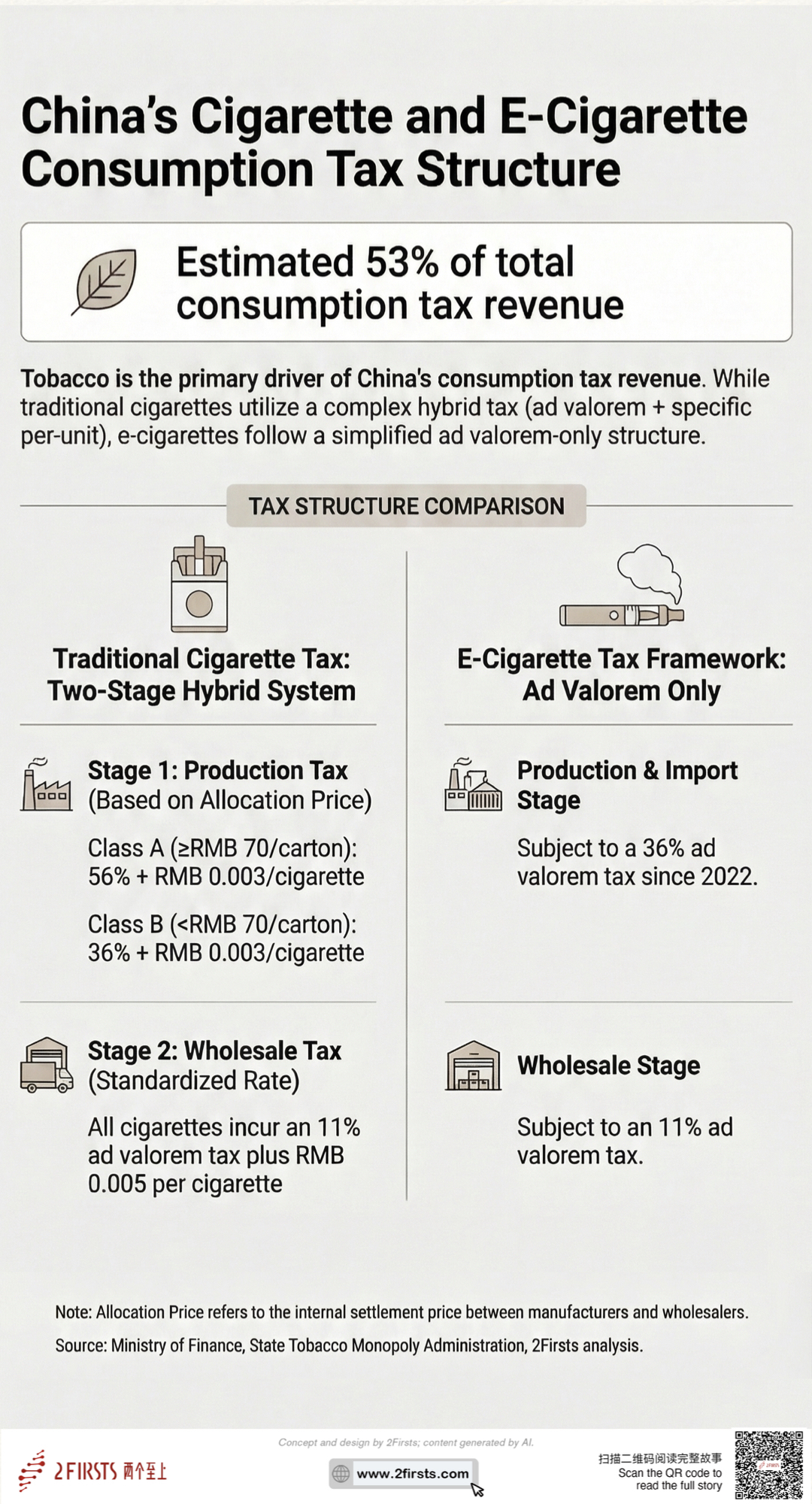 Special Report | China’s Two Sessions Revisit Consumption Tax Reform, Tobacco Tax Outlook Draws Attention