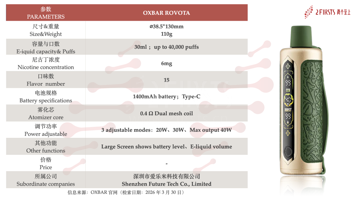 产品|30ml烟油、40,000口、三档功率调节,OXBAR推DTL新品ROVOTA