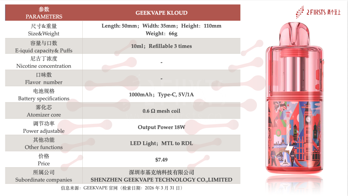 产品｜10ml烟弹+3次重复注油，GEEKVAPE KLOUD登陆美国线上渠道