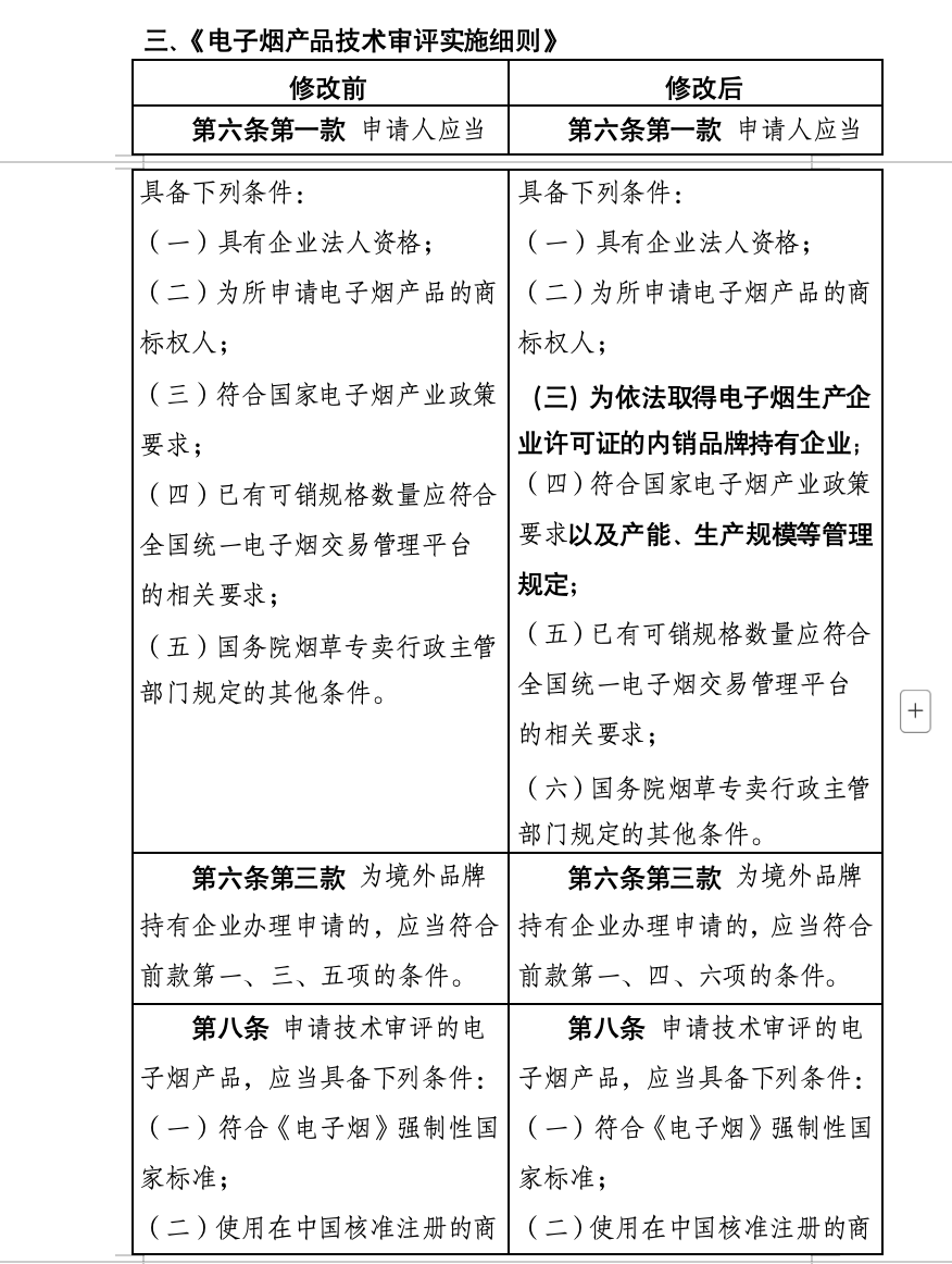 国家烟草专卖局：关于公开征求《国家烟草专卖局关于修改部分电子烟监管政策文件的通知（征求意见稿）》意见的通知