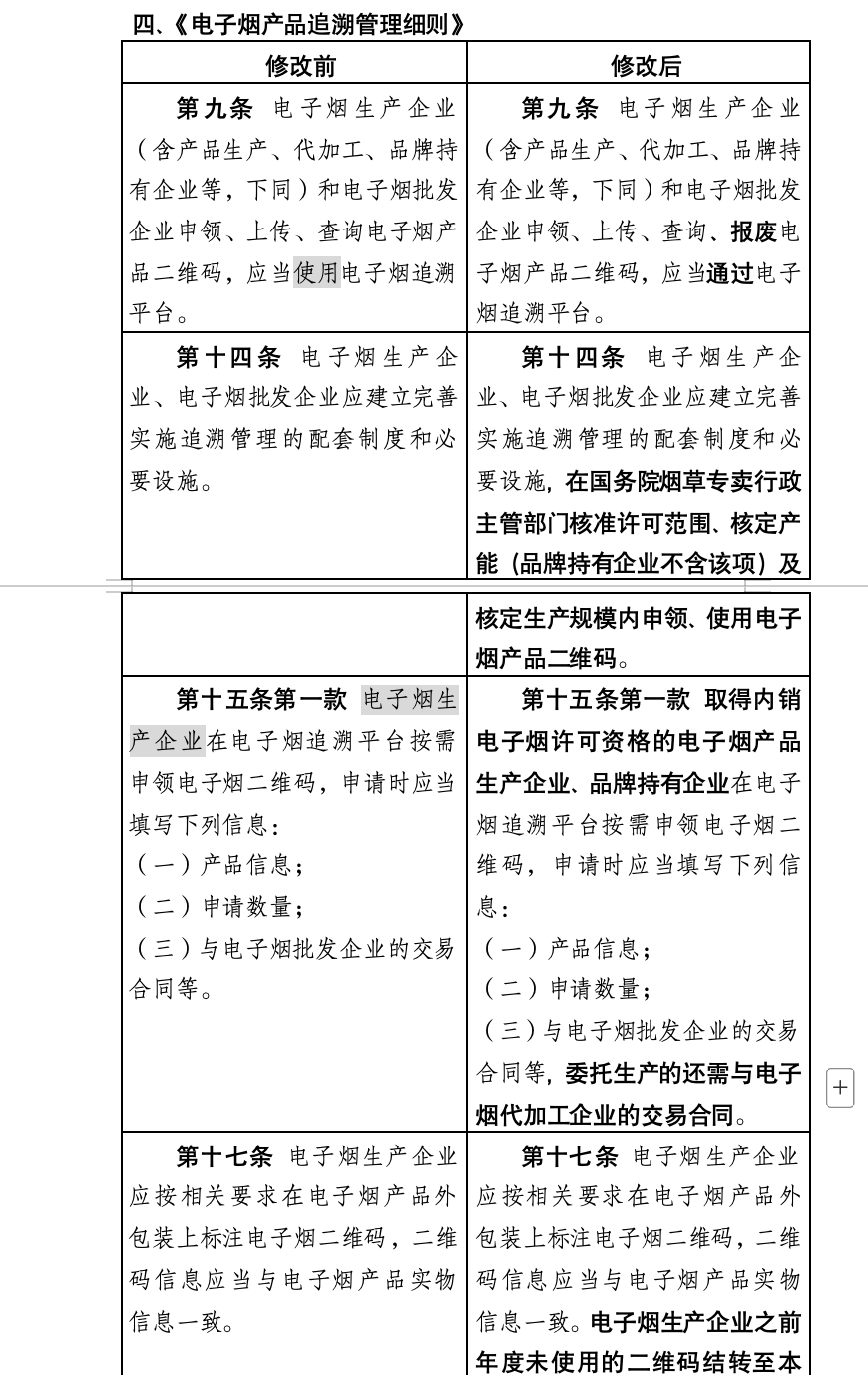 国家烟草专卖局：关于公开征求《国家烟草专卖局关于修改部分电子烟监管政策文件的通知（征求意见稿）》意见的通知