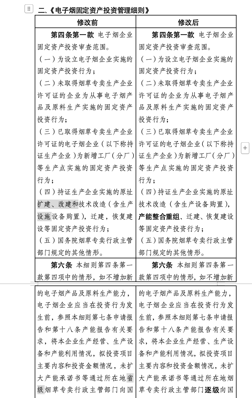 国家烟草专卖局：关于公开征求《国家烟草专卖局关于修改部分电子烟监管政策文件的通知（征求意见稿）》意见的通知