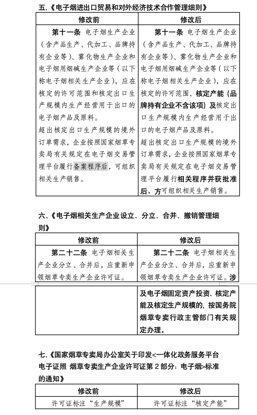 国家烟草专卖局：关于公开征求《国家烟草专卖局关于修改部分电子烟监管政策文件的通知（征求意见稿）》意见的通知