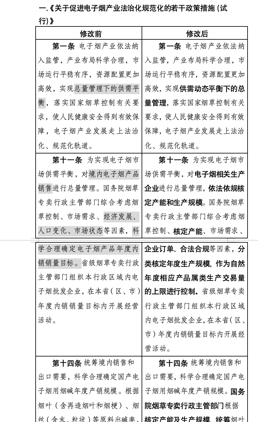 国家烟草专卖局：关于公开征求《国家烟草专卖局关于修改部分电子烟监管政策文件的通知（征求意见稿）》意见的通知