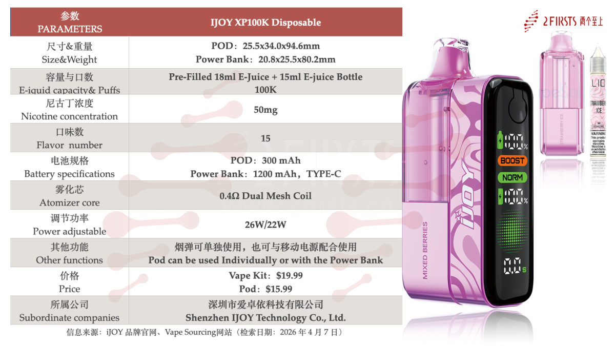 Product | Labeled “Built in the USA” + 33mL Total E-Liquid, iJOY XP100K E-Cigarette Launched in the U.S.